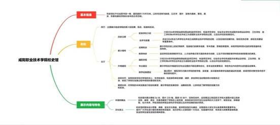 图谱 图谱